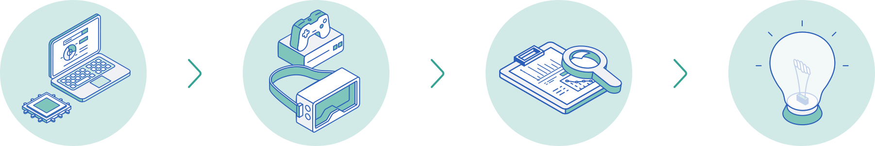 ゲームを開発するためのサイクルをイメージしたイラスト